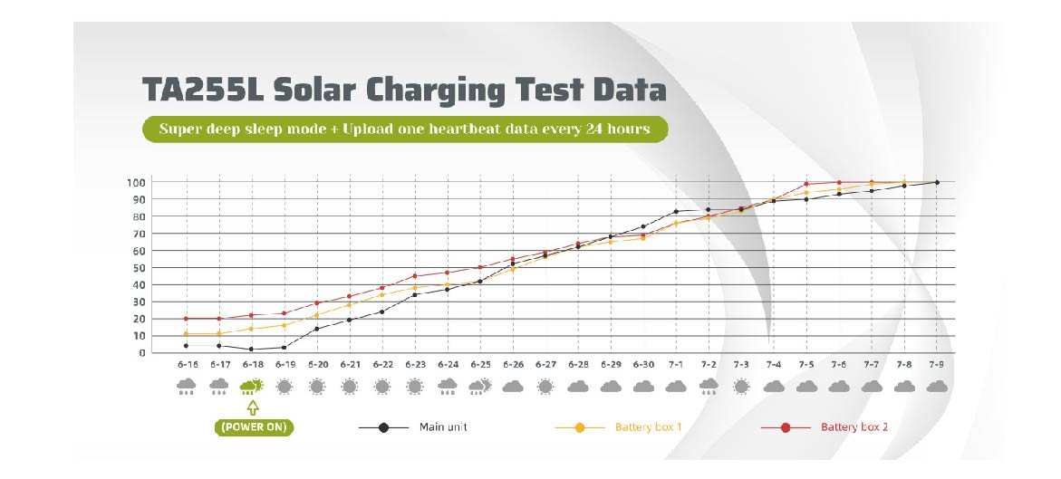 نصب و نظارت دستگاه